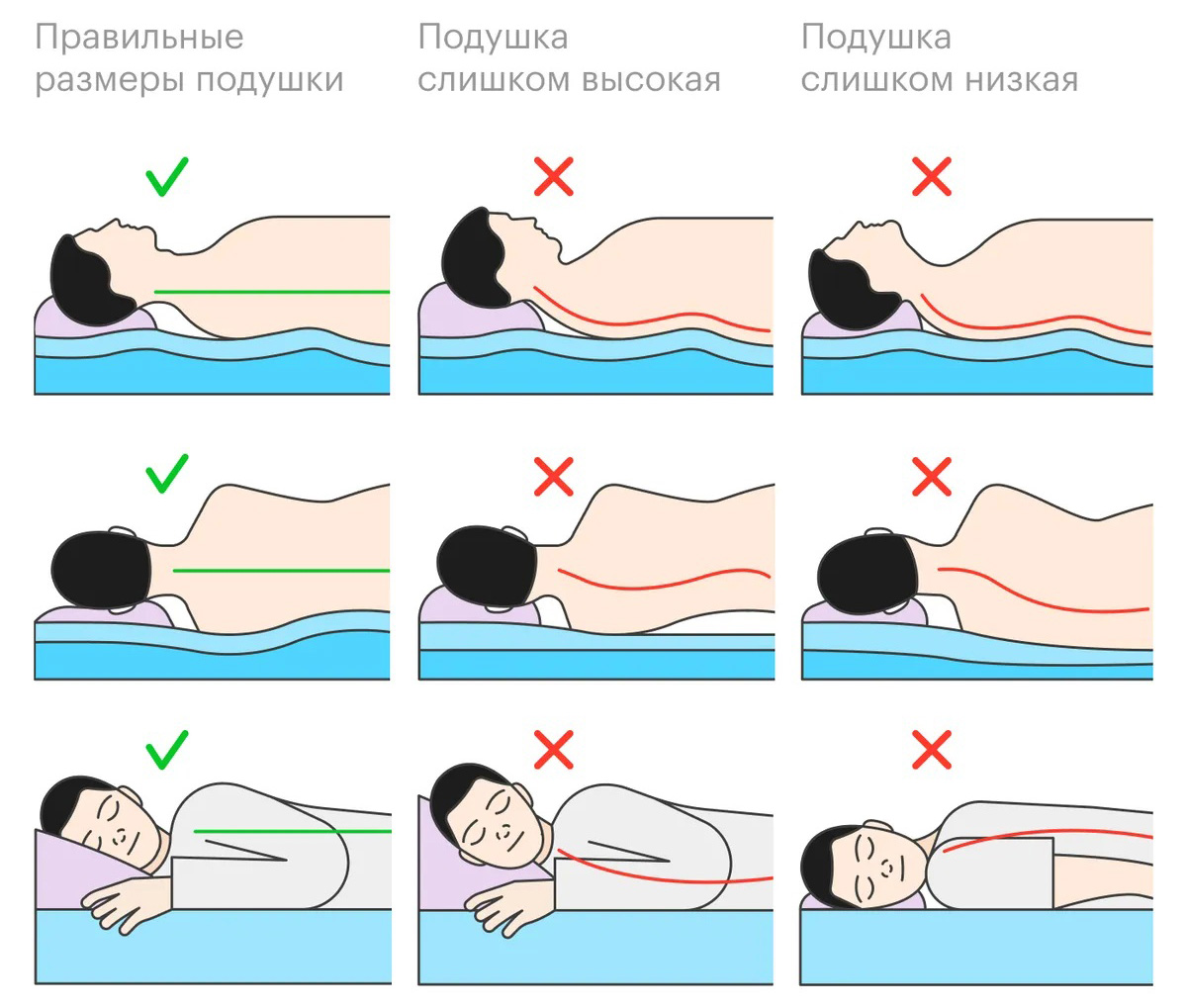 Как правильно спать на кровати в какую сторону