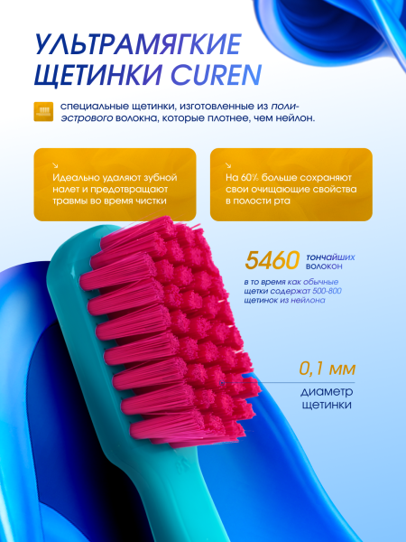 Зубная щетка Curaprox CS 5460 ultra soft, 1 шт